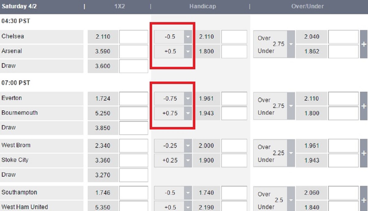Difference between Asian Handicap 0.5 and Asian Handicap 0.75 Betcover