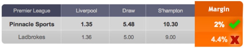 compare pinnacle vs ladbrokes