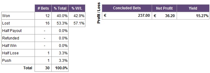 Alcuni stats Mar2016