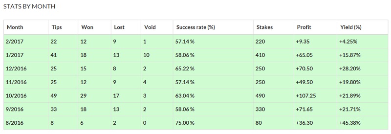 Successbet stats