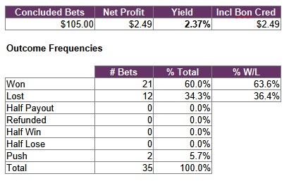 results werew tipster