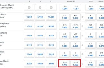 Complete guide to Asian Handicap 0.25 meaning with win, loss, and half-win examples.