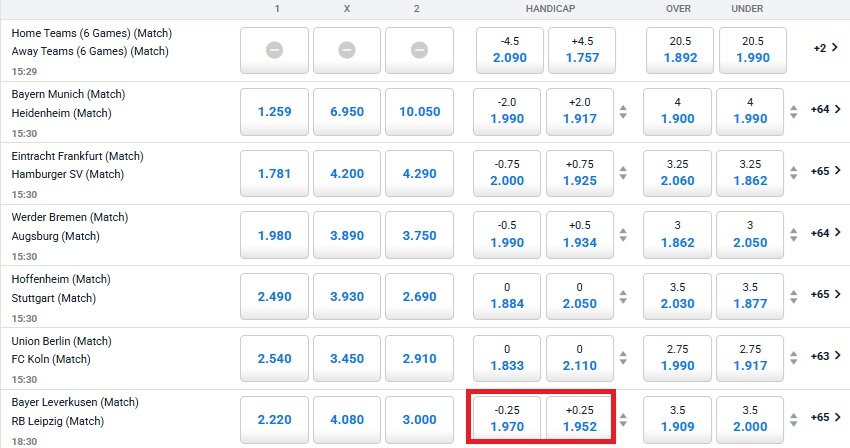 Complete guide to Asian Handicap 0.25 meaning with win, loss, and half-win examples.