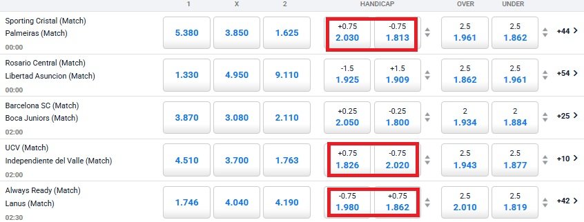 Detailed table showing Asian handicap 0.75 meaning and 3/4 ball betting scenarios.
