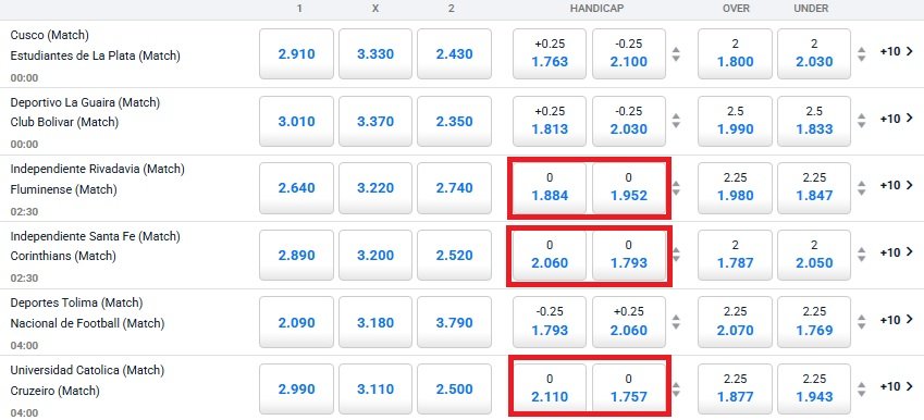 Explanation of the 0.0 handicap line in football betting.
