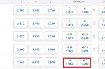 Screenshot of betting odds highlighting the AH -1 line in red to explain the Asian Handicap 1.0 meaning.