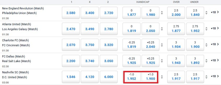 Screenshot of betting odds highlighting the AH -1 line in red to explain the Asian Handicap 1.0 meaning.