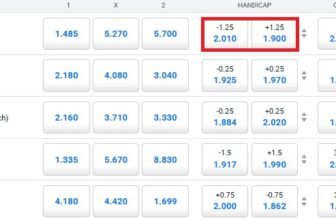 Asian handicap 1.25 meaning explained with a real match example.