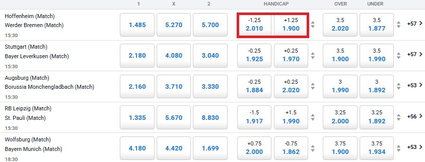 Asian handicap 1.25 meaning explained with a real match example.