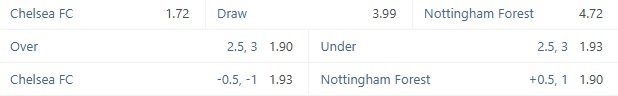 Bookmaker interface showing Chelsea vs Nottingham Forest with -0.5, -1 split Asian handicap notation.