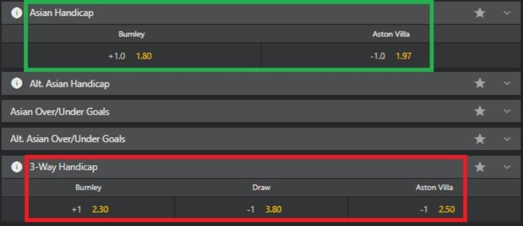 Asian Handicap 1.0 Meaning: The One-Goal Line Guide