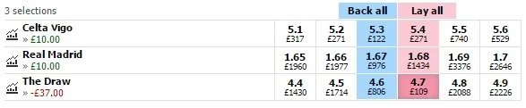 A betting exchange slip example laying a draw at 4.7 odds for Celta vs Real Madrid with a £37 liability.