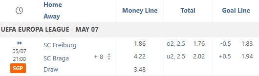 Freiburg vs Braga betting odds showing 1X2 market vs Asian Handicap 0.5 market.