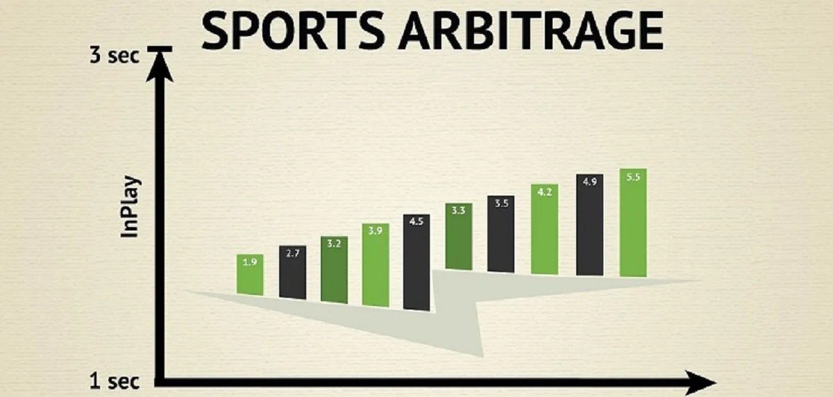 A person calculating arbitrage betting opportunities between two different sportsbooks to guarantee a profit.