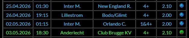 Mozzart1x2.com archive with Stockport County and Al Nassr picks deleted