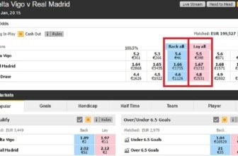 A sports betting exchange interface on a smartphone showing blue back and pink lay betting options for a football match.