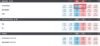 A screenshot of a Matchbook exchange market for Barcelona vs Real Madrid showing back and lay odds. This illustrates what is exchange in betting by displaying peer-to-peer liquidity and matched bets.