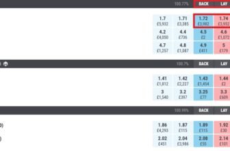 A screenshot of a Matchbook exchange market for Barcelona vs Real Madrid showing back and lay odds. This illustrates what is exchange in betting by displaying peer-to-peer liquidity and matched bets.