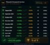 Wizard's Prematch Service monthly betting results chart showing profits, ROI, and total stakes from August 2025 to April 2026.