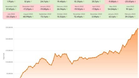 Bookies Enemy No.1 Review