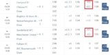 Asian Handicap 0.5 Meaning: The Complete Guide for Bettors