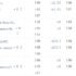 Top Bookmakers
