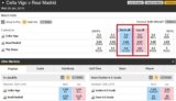 What Is Back and Lay in Betting? The Complete Guide