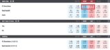 Exchange Betting: What is Exchange in Betting? (2026 Guide)