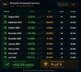 Wizard’s Prematch Service Review: The Best Telegram Tipster for Value?