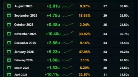 Wizard’s Prematch Service Review: The Best Telegram Tipster for Value?